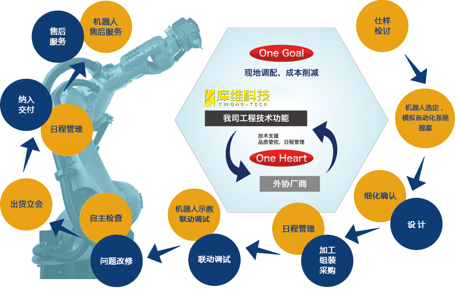 涂裝設備生產(chǎn)廠家_焊接機器人廠家