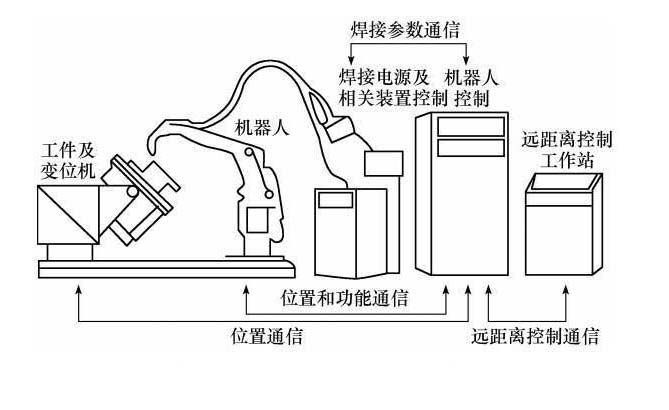 焊接機(jī)器人怎么安裝？關(guān)鍵做好這4步