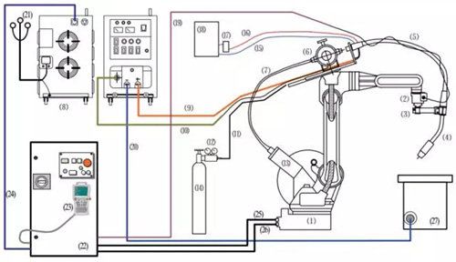 焊接機(jī)器人如何工作？有哪些組成？這有份詳細(xì)清單