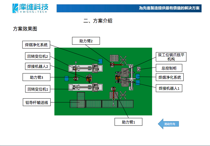 鋁導桿焊接方案