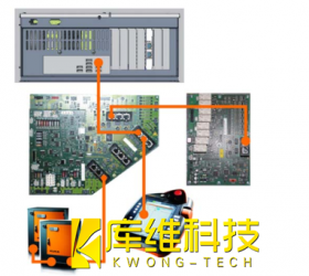 <b>自動化庫卡機器人KRC4系統總線 （KSB）介紹</b>