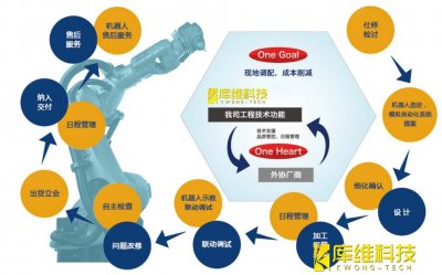 <b>自動化生產(chǎn)線工業(yè)機器人KRC 4 控制系統(tǒng)如何將數(shù)據(jù)保存于網(wǎng)絡(luò)途徑</b>