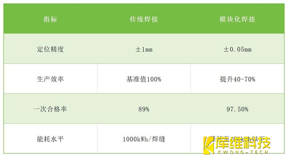 壓力容器傳統(tǒng)焊接與模塊化焊接對(duì)比