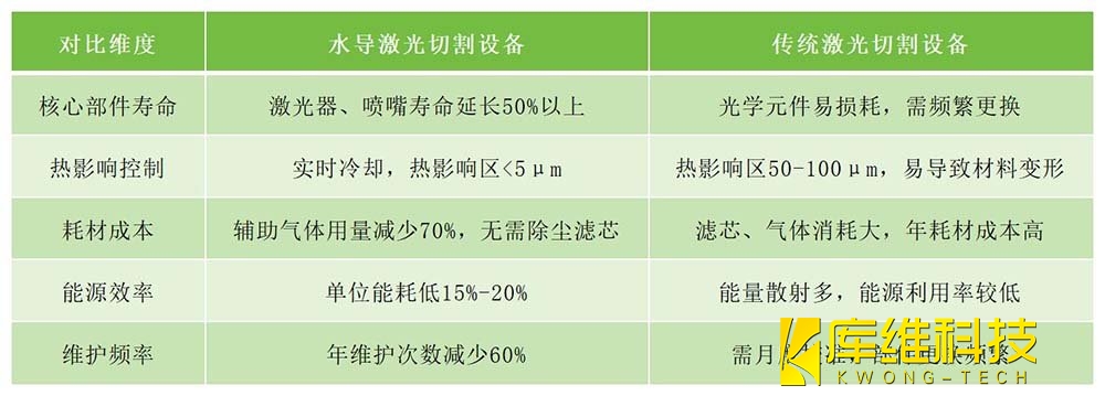 技術(shù)差異對(duì)比：水導(dǎo)激光vs傳統(tǒng)激光
